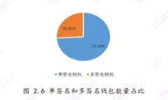 2023年最新数字货币资讯网站官网指南
