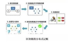 探索区块链公司数字钱包的未来：安全性、便捷