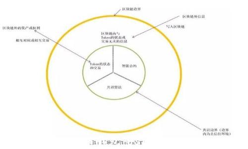
全面解析数字货币钱包：USDT的管理与使用指南