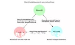 如何利用TokenTokenIM钱包获取免费空投币:详细攻