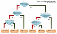 如何将人民币安全转入Tokenim钱包?步骤与注意事