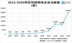 “Tokenim扫码签名”是一个涉及区块链和数字资产