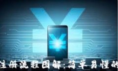 tokenim注册流程图解:简单易懂的步骤指南