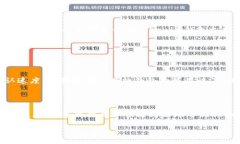 如何安全便捷地提币至Tokenim钱包? / guanjianc