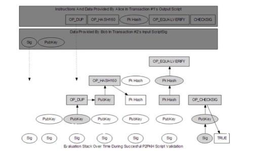 Tokentokenim钱包安装指南:常见问题及解决方案