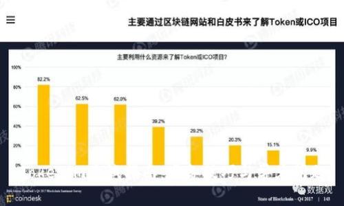 Tokenim面试指南:准备技巧与常见问题