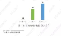 为了帮助您更好地了解 "Tokenim里的代发",我将