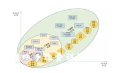 Tokenim钱包转账手续费详解:你需要知道的一切