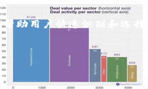 很高兴能帮助你理解“tokentokenim钱包标示”的意义。以下是详细的解释和解读:
### tokentokenim钱包标示的含义
#### 1. 什么是Token?
在区块链和加密货币的世界中,Token(代币)是一种数字资产,它是在一种特定平台上创建和管理的。Tokens 可能代表各种资产,比如权利、股票、或某种服务的使用权。
#### 2. 什么是Tokenim?
Tokenim可能特指某个特定的钱包应用或平台,它允许用户存储、管理和交易他们的加密货币和非同质化代币(NFTs)。这样的钱包通常提供安全性、易用性以及对多种加密货币的支持。
#### 3. 钱包标示的意义
钱包标示一般用于表示钱包的功能、兼容的Token种类以及用户界面的状态等。它可以帮助用户快速识别和选择合适的钱包。这个标识可能包括但不限于交易状态、连接状态、支持的加密货币种类等。
### 详细的内容结构
#### 探索Tokenim钱包的篇章:理解钱包标示背后的意义