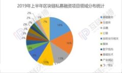 深入解析:TokenTokenim钱包与ETDP项目的安全性评估