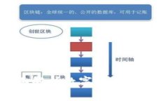 IM2.0钱包:全面解析数字货币钱包的未来与选择