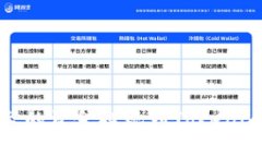 如何将OKEx平台的资金提现到Tokenim钱包:详细指南