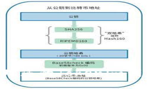 如何安全管理您的Tokenim钱包:全面指南
