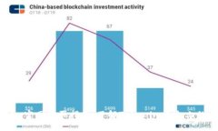## Tokenim官网购买指南:了解Tokenim平台上的产品与