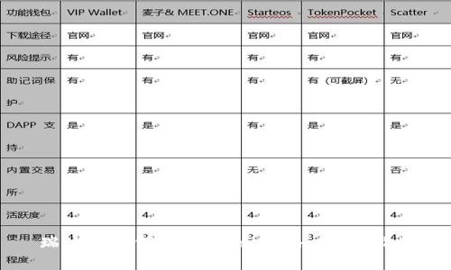 瑞波币如何存现到Tokenim:完整指南