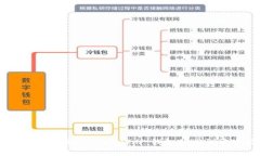 如何检测 TokenTokenIm 钱包的回调实现指南