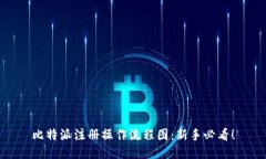 比特派注册操作流程图:新手必看!