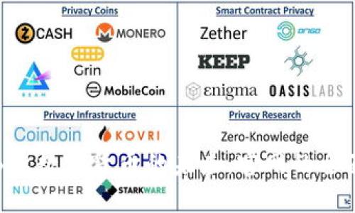 探索BTK数字货币的未来:官网的全面指南