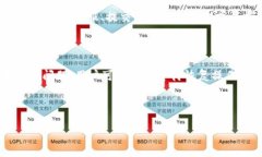 在你提到的“OK币暂停打币”事件中,对于用户是