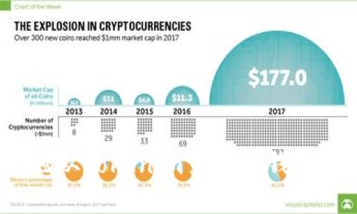 如何安全地从Tokenim多签名钱包转出资产?