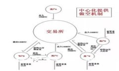 区块链大神数字钱包:安全、便捷的数字资产管