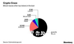 看起来你提到的“tokenim 没备份”是某种特定工具