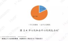 数字货币钱包名称填写指南:确保信息准确无误