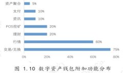 2023年数字货币钱包制作公司排名及推荐