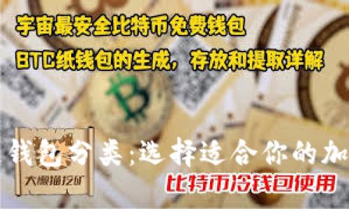 全面解析区块链钱包分类:选择适合你的加密资产管理方式