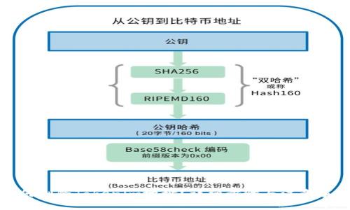 如何删除Tokenim地址?详细步骤与注意事项