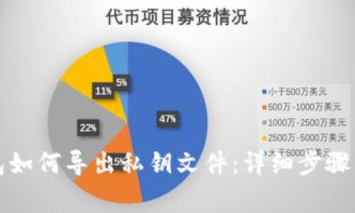比特派钱包如何导出私钥文件:详细步骤与注意事项