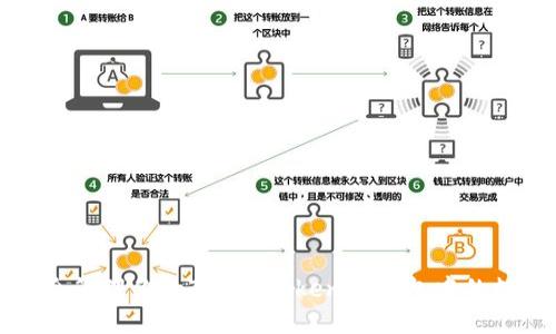 如何安全管理你的TokenTokenim钱包中的数字资产