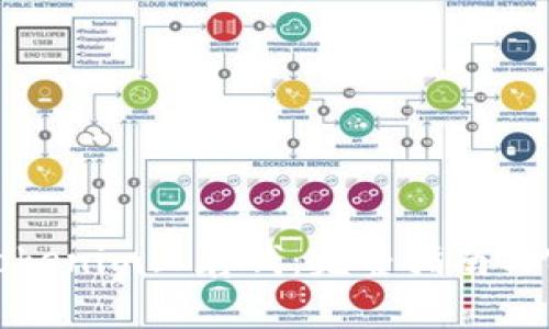 如何在Tokenim上存钱：完整指南与实用技巧