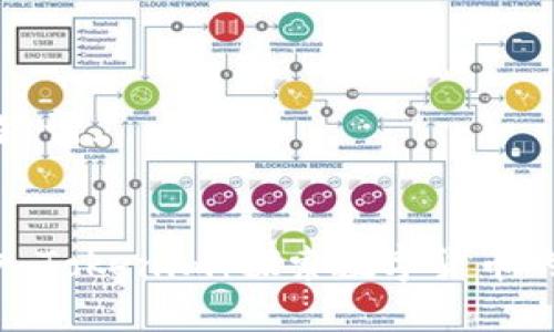 ### 和关键词
可盈可乐转入Tokenim:探索数字货币的未来与机会