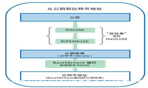 全面解析TokenTokenIM钱包及其LON挖矿机制