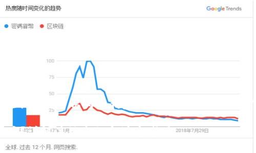 好的,关于“OK交易所怎么注销”,我可以为您构建一个的内容框架。以下是相关部分的详细信息:
如何安全注销OK交易所账户?详解注销流程与注意事项