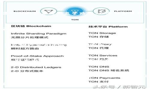 jiaotiTRC20交易平台是否合法？全面解析与建议/jiaoti
TRC20交易, 交易平台, 合法性, 数字货币/guanjianci

### 内容主体大纲

1. **引言**
   - TRC20简介
   - 交易平台概述
   - 带出的合法性问题

2. **TRC20的基本概念**
   - TRC20定义
   - TRC20与ERC20的比较
   - TRC20的应用场景

3. **全球区块链法规现状**
   - 各国对数字货币的监管
   - 合法与非法交易平台的界定
   - 影响数字货币合法性的因素

4. **TRC20交易平台的合法性分析**
   - 因素分析：技术、合规与市场
   - 新兴市场的法律环境
   - 典型合法与非法案例

5. **如何选择合法的TRC20交易平台？**
   - 选择平台时的注意事项
   - проверка лицензии (许可证检查)
   - 用户评价与平台信誉

6. **TRC20交易的风险与防范**
   - 数字货币交易的常见风险
   - 风险管理策略
   - 安全交易的最佳实践

7. **结论**
   - 总结TRC20交易平台的合法性
   - 未来趋势及个人投资者建议

### 内容详述

#### 引言

随着区块链技术的迅猛发展，TRC20作为一种在币安和波场（TRON）上流行的代币标准，其交易平台的合法性问题逐渐引起了广泛关注。不同国家和地区对于数字货币交易的法律法规各不相同，这使得普通投资者在选择交易平台时感到困惑。

本文旨在对TRC20交易平台的合法性进行全面解析，解读全球范围内对数字货币的监管现状，帮助用户理性选择合法的平台进行交易。

---

#### TRC20的基本概念

##### TRC20定义

TRC20是TRON网络上的一种代币标准，类似于以太坊的ERC20标准。TRC20代币具有简易创建、转账能力和智能合约的执行功能，使得开发者能够很方便地在TRON上发行和管理数字资产。

##### TRC20与ERC20的比较

虽然TRC20和ERC20都属于代币标准，但二者在网络架构、交易速度及手续费等方面存在差异。例如，TRON网络的交易速度相较于以太坊更加迅速，而手续费则几乎为零。

##### TRC20的应用场景

TRC20代币广泛应用于各种去中心化金融（DeFi）项目、游戏、社交平台及数字资产交易。随着越来越多企业对TRC20的采用，其应用范围将进一步扩展。

---

#### 全球区块链法规现状

##### 各国对数字货币的监管

在全球范围内，不同国家对数字货币的法律法规的态度各异。一些国家如美国和日本，已建立起逐步完善的监管框架，而印度和中国则对数字货币采取较为严格的限制措施。

##### 合法与非法交易平台的界定

交易平台的合法性通常与其是否获得国家监管机构的许可、是否遵循相关反洗钱（AML）及客户身份识别（KYC）政策等因素密切相关。通常情况下，合法平台都会在其主页上公开相关证照信息。

##### 影响数字货币合法性的因素

影响数字货币合法性的因素包括市场需求、技术发展、国家政策、以及公众对数字货币的接受度等。这些因素共同作用，决定了交易平台的法律地位。

---

#### TRC20交易平台的合法性分析

##### 因素分析：技术、合规与市场

TRC20交易平台的合法性不仅取决于平台自身的技术水平与合规情况，还受到市场环境变化的影响。技术安全性高、合规性好、市场广阔的交易平台相对更容易获得合法地位。

##### 新兴市场的法律环境

很多新兴市场对数字货币相对开放，提供了良好的发展空间。但由于缺乏完善的法律体系和监管，投资者在选择时需谨慎。

##### 典型合法与非法案例

通过对一些典型案例的分析，可以识别出哪些平台是合法的。例如，Coinbase和Binance等在多个国家享有合法身份的交易平台，而某些未经注册的私营平台如一些ICO项目则往往存在风险。

---

#### 如何选择合法的TRC20交易平台？

##### 选择平台时的注意事项

在选择TRC20交易平台时，需要关注其合法性、用户评价、安全性等信息。主动询问平台是否遵循KYC和AML政策，可以帮助用户更好地判断其合法性。

##### проверка лицензии (许可证检查)

检查交易平台是否获得当地监管机构颁发的许可证是选择合法平台的重要步骤。用户应当尽量选择那些能够提供透明合规信息的交易平台。

##### 用户评价与平台信誉

参考其他用户对交易平台的评价，可以为用户提供更全面的视角。网络论坛、社交媒体及评价网站都是获取平台信息的良好渠道。

---

#### TRC20交易的风险与防范

##### 数字货币交易的常见风险

数字货币交易存在多种风险，包括市场波动性、技术风险、法律风险等。理解并识别这些风险是每一个投资者的必修课。

##### 风险管理策略

投资者可以通过分散投资、设定止损策略以及对市场进行充分调研等方式来降低风险。有必要时，考虑聘请专业顾问进行指导。

##### 安全交易的最佳实践

在进行TRC20交易时，确保资产所在平台的安全性，多重身份验证、冷钱包存储等措施可以有效增加资产的安全保护。

---

#### 结论

在对TRC20交易平台的合法性进行全面解析后，我们可以看到，虽然存在很多合法的平台，但市场中也不乏违法行为。因此，投资者需加强自身的法律意识，选择合规平台进行交易，以降低风险，并在数字货币市场中获得更大的收益。

### 问题引导

1. TRC20是什么？
2. 各国对数字货币的监管模式如何？
3. 如何判断一个交易平台的合法性？
4. 在选择TRC20交易平台时应关注哪些要素？
5. TRC20交易中的主要风险及应对措施有哪些？
6. 未来数字货币交易的趋势会如何发展？

#### 问题详细介绍

##### TRC20是什么？

trc20TRC20是TRON网络上用于创建和管理分散化的代币的一种标准，与ERC20相对应。TRC20代币在TRON网络上实现了高速度、低费用的交易，为开发者提供了便利，推动了去中心化金融的快速发展。/trc20

##### 各国对数字货币的监管模式如何？

guoju不同国家对数字货币的监管存在巨大差异，一些国家走得较快并建立了完整的法律框架，而另一些则仍在探索监管路径。日本的监管较为宽松，而中国则相对封闭。/guoju

##### 如何判断一个交易平台的合法性？

panxuan判断交易平台的合法性主要通过检查其是否获得相关资质、是否遵循KYC和AML政策、是否有透明的操作记录等方式进行。合法平台通常会主动披露相关信息。/panxuan

##### 在选择TRC20交易平台时应关注哪些要素？

youzhu选择TRC20交易平台时应关注其合法性、用户评价、手续费、提现速度等要素，以保证能够获得良好的交易体验和资金安全。/youzhu

##### TRC20交易中的主要风险及应对措施有哪些？

fengxianTRC20交易的主要风险包括价格波动、技术攻击和法律风险等。应对措施则包括多样化投资、技术安全防护、以及保持对市场法律环境的关注。/fengxian

##### 未来数字货币交易的趋势会如何发展？

wenyao数字货币交易的未来趋势可能会朝着更加监管透明化、技术安全性提高以及用户体验的方向发展，尤其随着越来越多的国家开始关注并建构相关法规。/wenyao 

通过全面的解析和详细的问题解答，本文旨在为想要了解TRC20交易平台合法性的用户提供有价值的参考。