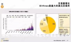 请问:TokenTokenIM钱包可以重复注册吗?