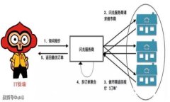 易懂的区块链钱包授权开发流程指南