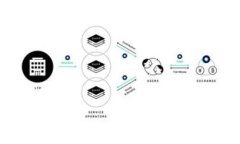 深入探讨Bitfinex交易平台:特点、优势与投资策略
