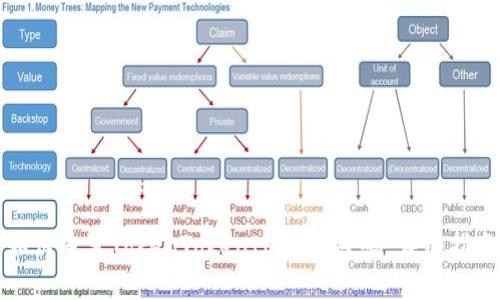如何重置TokenTokenIM钱包密码:详细指南