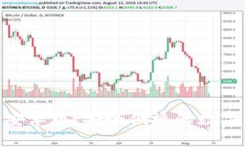 思考和关键词
Tokenim 2.0钱包安卓版:安全便捷的数字货币存储解决方案