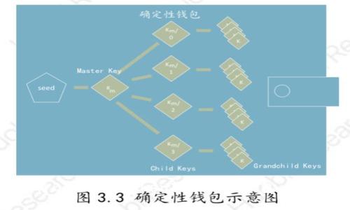 如何将BCD转入TokenTokenIM钱包:详细指南