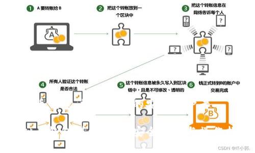 虚拟币钱包:数字资产的安全守护者
虚拟币钱包详细解读:安全储存与操作指南