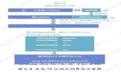 如何找到TokenIM的助记词?详细指南与建议