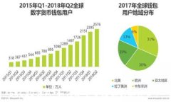 ERC20钱包:如何安全管理你的加密资产