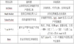 揭秘Tokenim海外ID:如何有效使用与安全防护