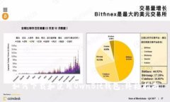如何下载和使用OwnBit钱包:终极指南