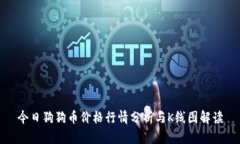 今日狗狗币价格行情分析与K线图解读