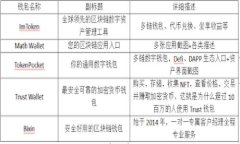 Tokenim钱包中的Fus币:探索与利益 / guanjianci T